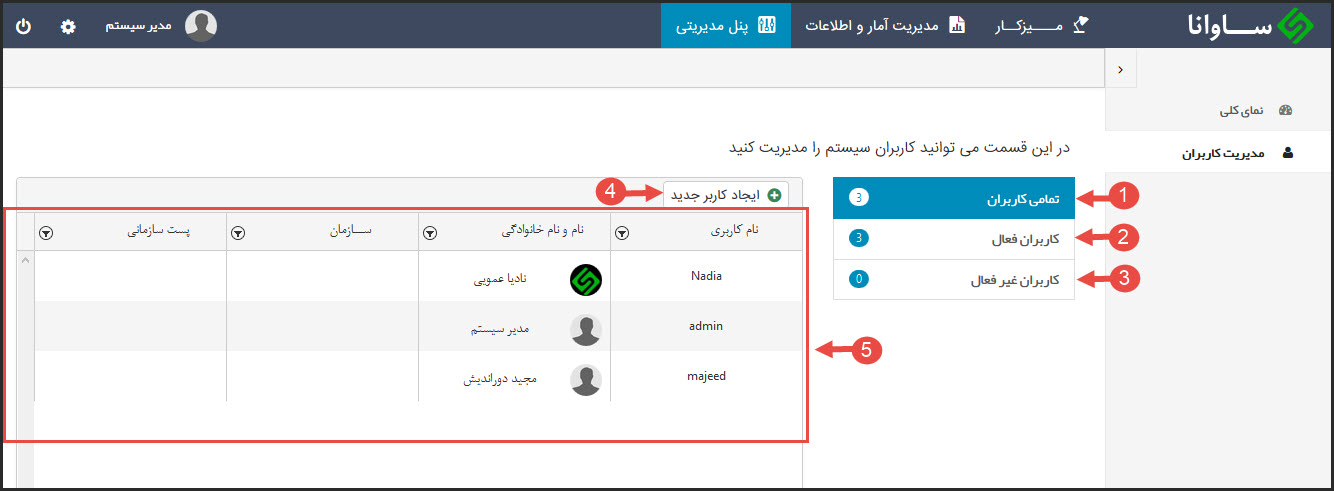 پنل مدیریتیی1